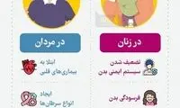 تفاوت پیامدهای استرس در زنان و مردان