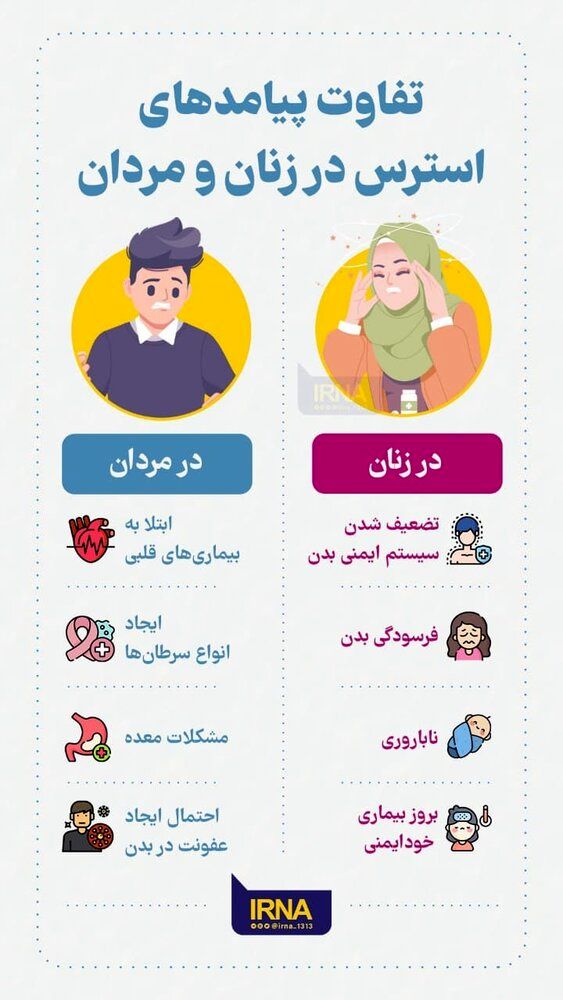 تفاوت پیامدهای استرس در زنان و مردان