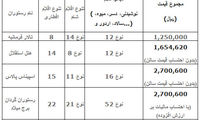 هزینه افطار لوکس در تهران