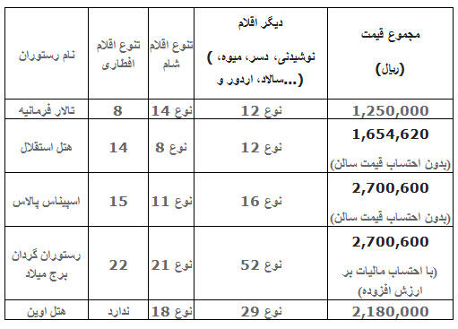 هزینه افطار لوکس در تهران