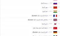 قویترین ارتش های جهان در سال 2016
