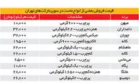 ماست باز هم گران شد