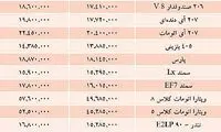 قيمت جديد خودروهاي داخلي در بازار