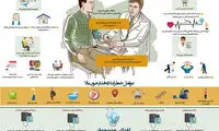 اینفوگرافیک؛ چقدر از فشار خون می‌دانید؟