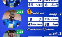 شیخ، قائدی و وریا؛ برترین شاگردان مجیدی