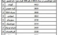 رتبه جهانی ایران در خودکشی