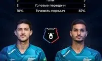 شباهت عجیب آزمون و اودواف!