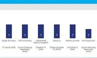 اسماعیلی - بیرانوند در آستانه تاریخ‌سازی در آسیا