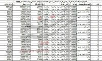 3 میلیارد تومان برای واردات کالسکه بچه