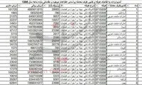 3 میلیارد تومان برای واردات کالسکه بچه
