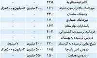 تنوع عرضه در بازار اجاره لوکس‌متراژ‌ها