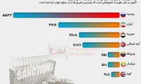 کدام کشور‌ها بیشترین تحریم‌ها را در جهان دارند؟