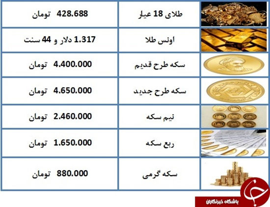 نرخ سکه و طلا در ۶ فروردین ۹۸