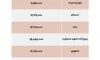 قیمت اجاره و فروش مسکن در قم و اهواز
