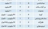 یک وجب مغازه در تهران، چند؟