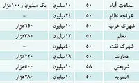 قیمت اجاره‌ بها در آپارتمان‌ های زیر 60 متر