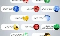 بیشترین جستجوی ایرانیان در گوگل چیست؟