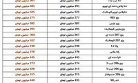 پراید برای چندمین بار بازهم گران‌تر شد