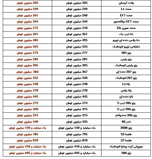 پراید برای چندمین بار بازهم گران‌تر شد