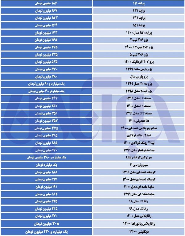 جهش قیمت ۲۰۶ در آخرین روز هفته