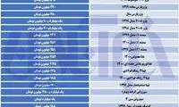 جهش قیمت ۲۰۶ در آخرین روز هفته