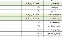 قیمت کتب درسی سال تحصیلی جدید