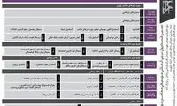 فستیوال موسیقی معاصر تهران چه برنامه‌ای دارد؟
