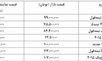 ارزان‌ترين خودروهای وارداتی در بازار