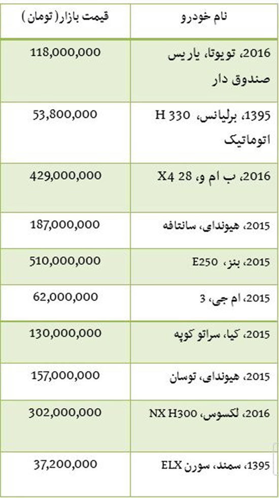 قیمت خودروهای دست دوم با 5 هزارکیلومتر کارکرد