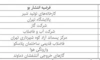 منتفی بودن فعالیت ۸ نهاد در انتشار بوی بد تهران
