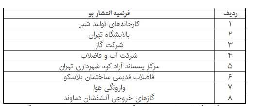 منتفی بودن فعالیت ۸ نهاد در انتشار بوی بد تهران