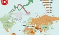 کدام کشورها بیشترین نرخ تورم را دارند؟