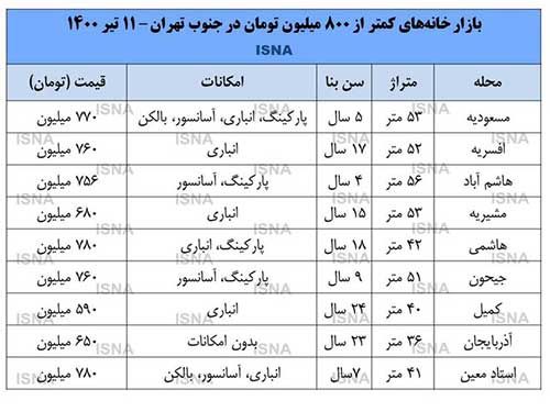 اسباب‌کشی تهرانی‌ها به جنوب پایتخت