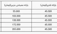 هر فرد تا پایان سال چقدر یارانه دریافت می‌کند؟