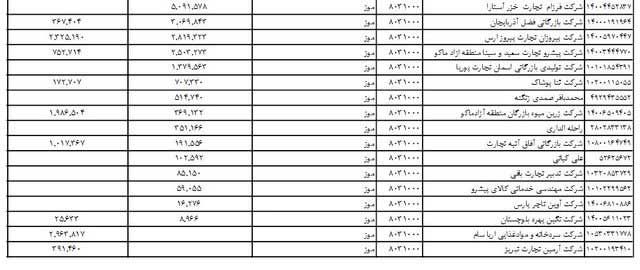 موز هم دلار گرفت هم صدرنشین گرانی شد!