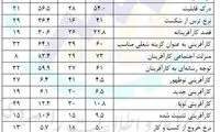 نتایج یک گزارش بین‌المللی درباره ایران