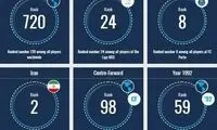 مهدی طارمی، یازدهمین بازیکن ارزشمند پرتغال