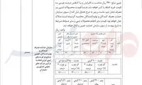 قیمت ۱۴محصول لبنی اعلام شد