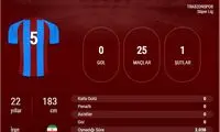 نگاهی به عملکرد مجید حسینی در ترابزون اسپور