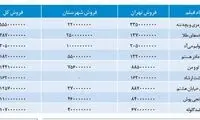چهره‌ها و فیلم هاي خبرساز سال 91