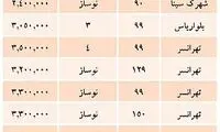نفع مسکن ویژه در تهرانسر چيست؟