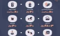 اینفوگرافیک؛ طول عمر ویروس کرونا
