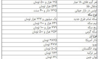 قیمت سکه و طلا افزایش یافت