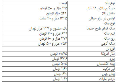 قیمت سکه و طلا افزایش یافت