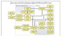 ایران، صدر‌نشین جهانی هزینه مسکن