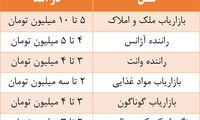 بازاریاب لواشک با حقوق 3 میلیون تومان!