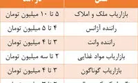 بازاریاب لواشک با حقوق 3 میلیون تومان!