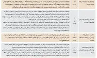 شکایت بی پایان پزشکان از منتقدانشان