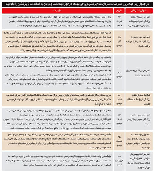 شکایت بی پایان پزشکان از منتقدانشان