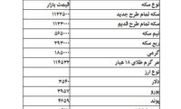 قیمت دلار، سکه و طلا در بازار امروز